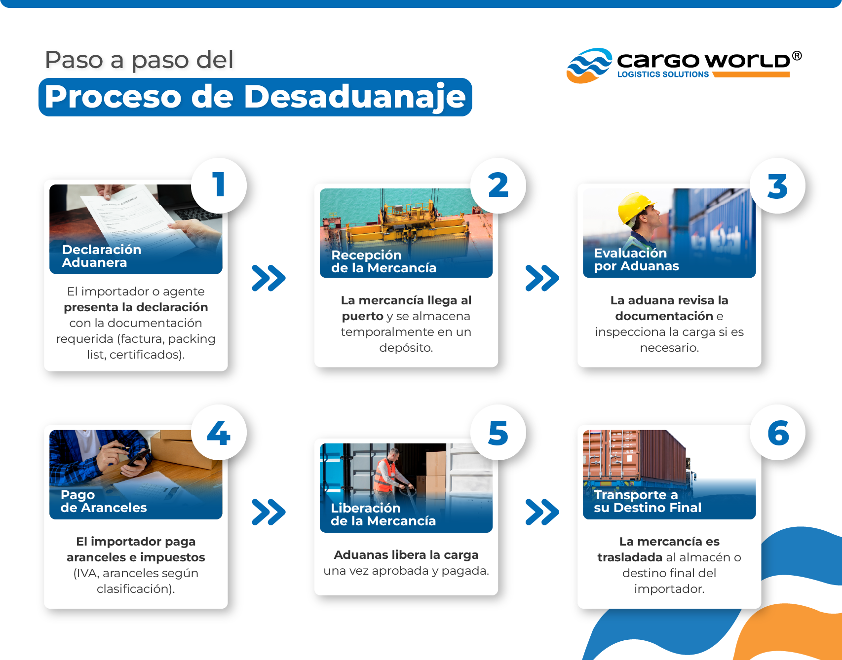 CargoWorld